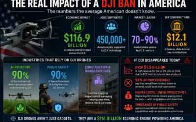 How a DJI Drone Ban Could Devastate the American Drone Services Industry